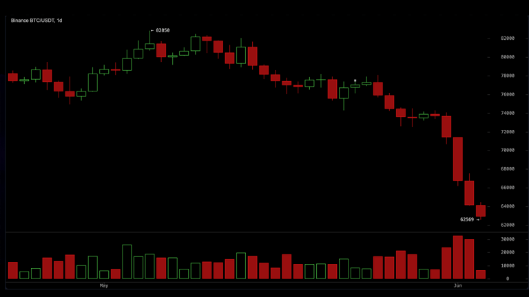 1-2b-liquidated-as-bitcoin-tests-62-5k-support-amid-sharp-crypto-selloff_nwmk-768x432-1