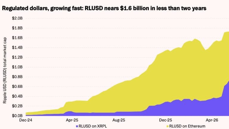21shares-rlusd-on-xrpl-768x432-1