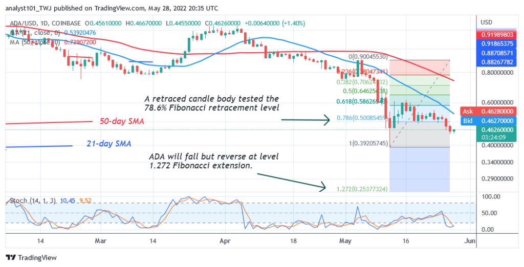 ADAUSDDaily-Chart-2