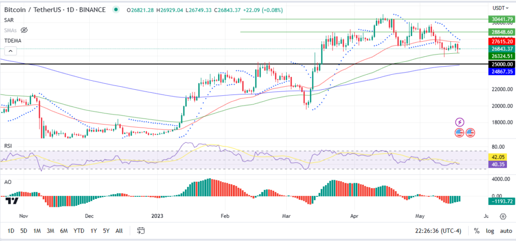 BTC-MAY-19
