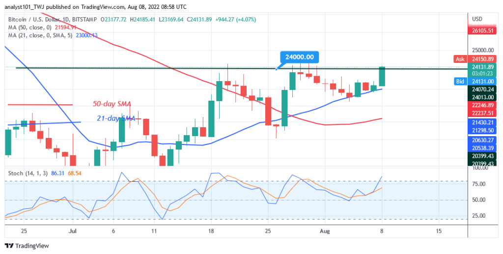 BTCUSD-Daily-Chart-2-August-8