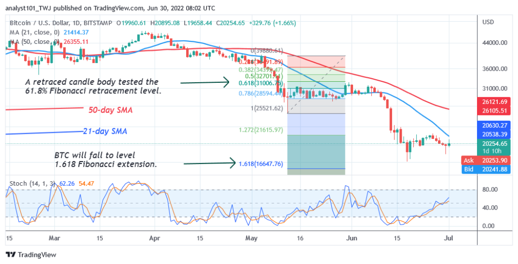BTCUSD-Daily-Chart-2-June-30-2