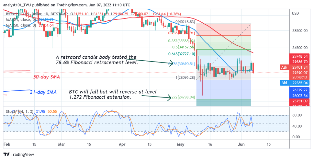 BTCUSD-Daily-Chart-2-June-7