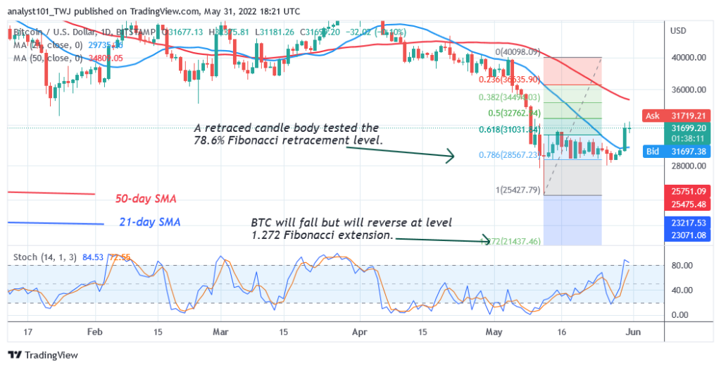 BTCUSD-Daily-Chart-2-May-31-1
