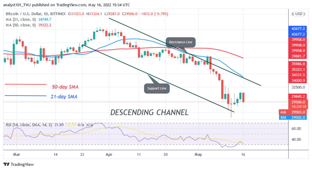 BTCUSD-Daily-Chart-May-16
