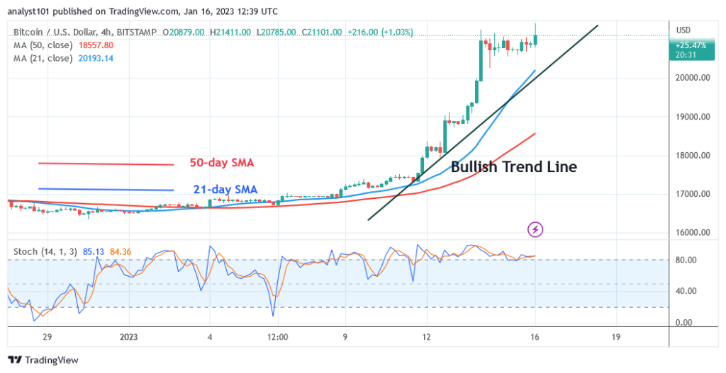 BTCUSD4-Hour-Chart-2-1