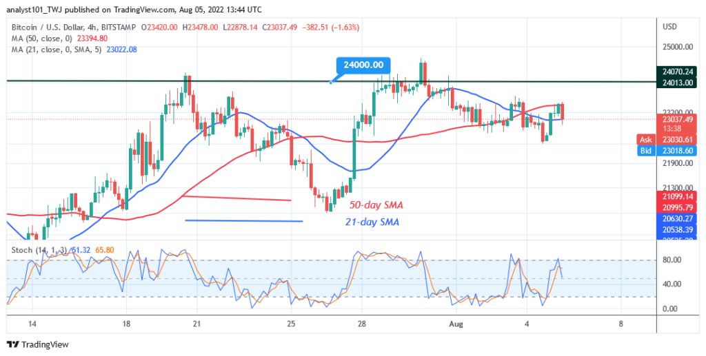 BTCUSD4-Hour-Chart-2