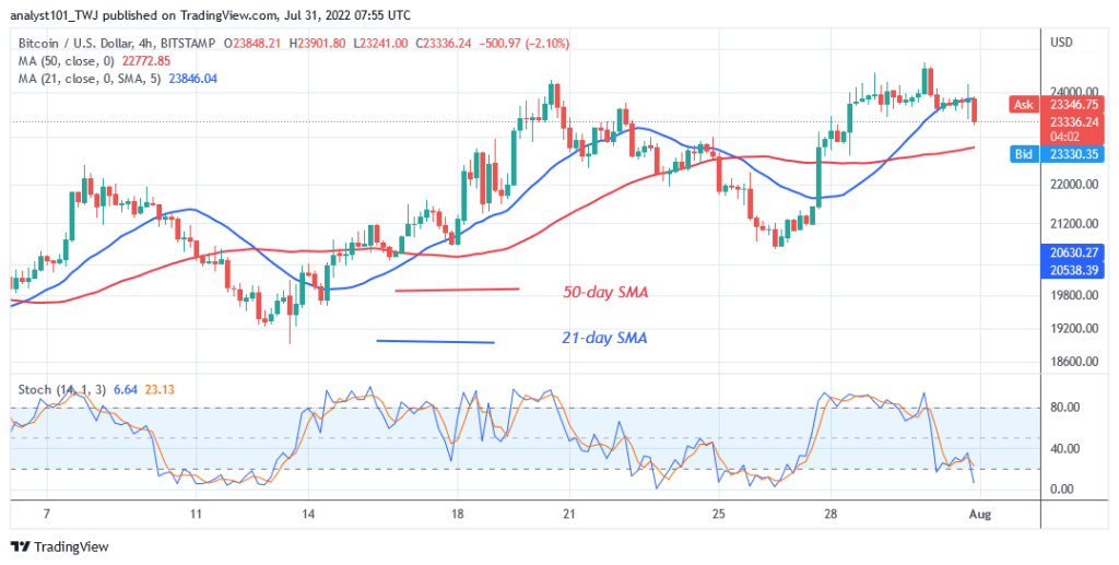 BTCUSD4-Hour-Chart-July-31-2