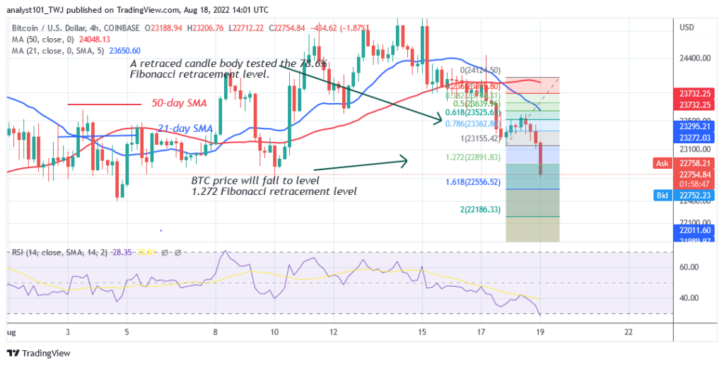 BTCUSDD-4-Chart-August-18