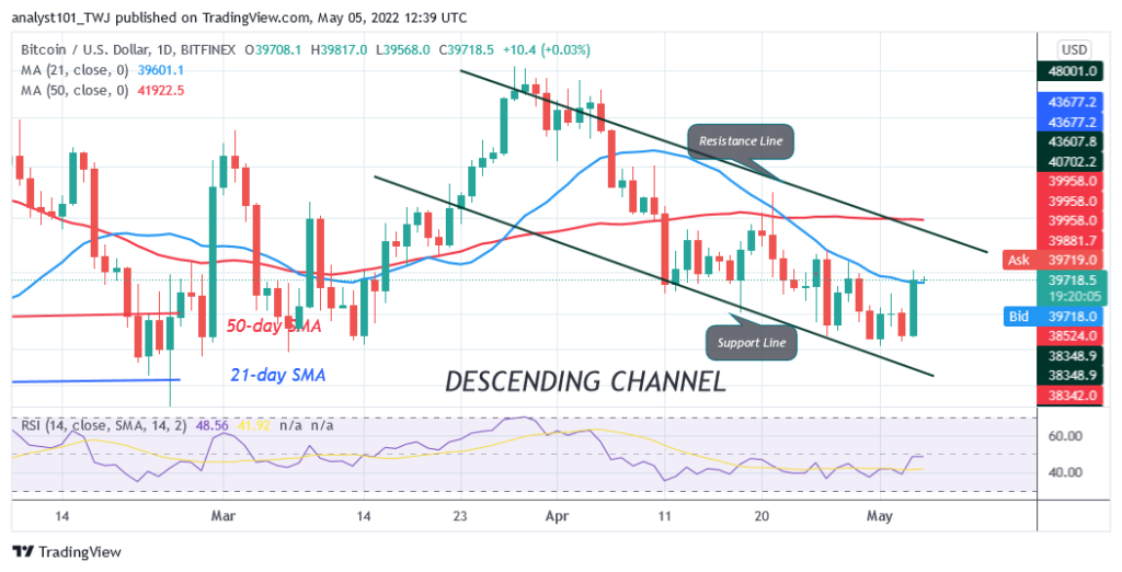 BTCUSDDaily-Chart