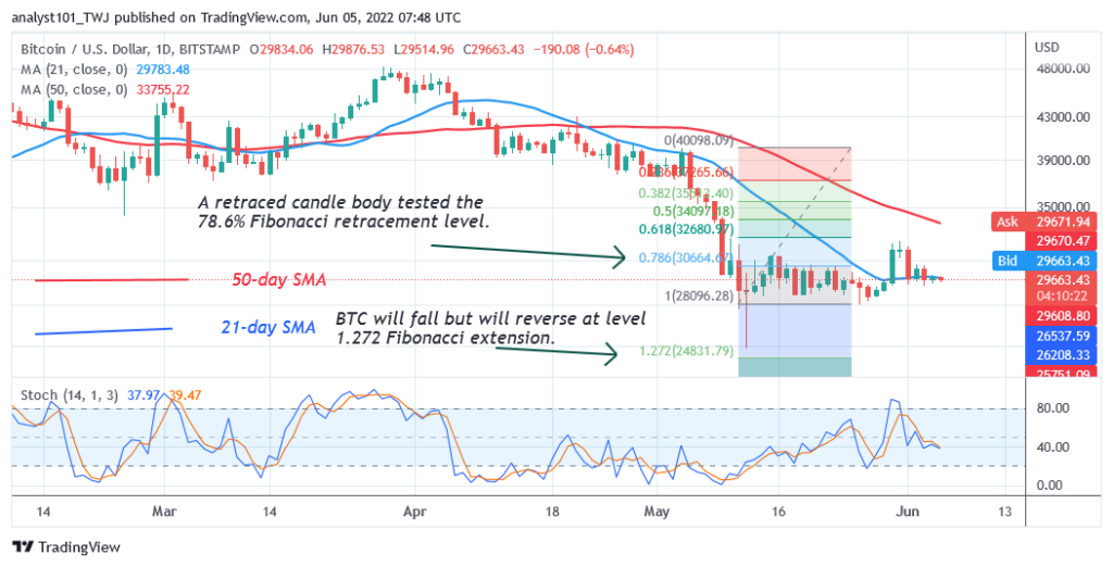 BTCUSDDaily-Chart-2