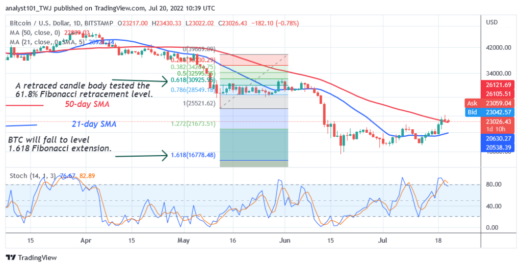 BTCUSDDaily-Chart-2-3-2