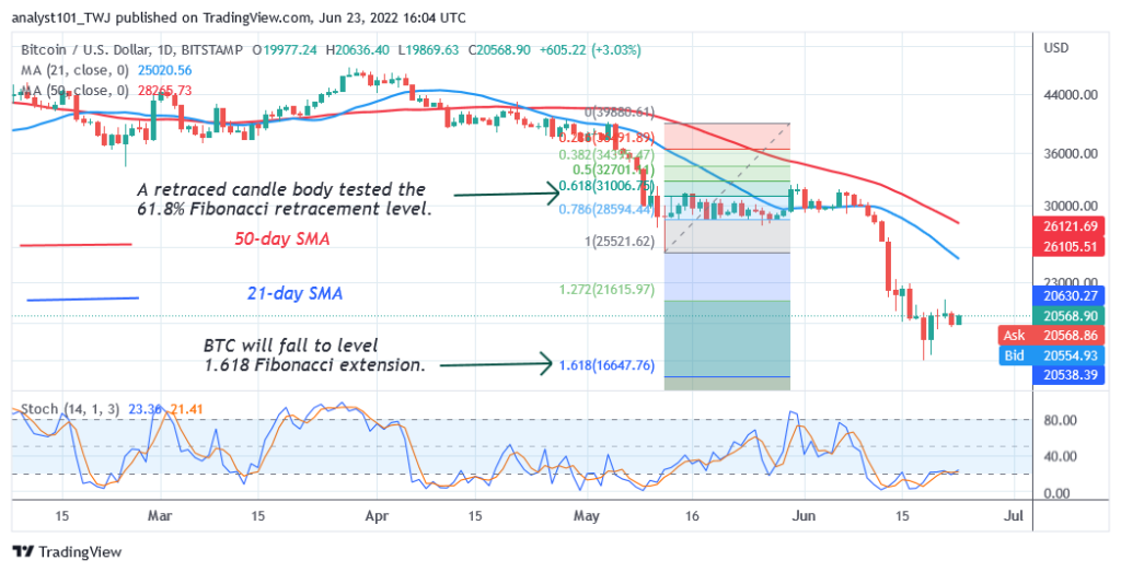 BTCUSDDaily-Chart-2-June-23