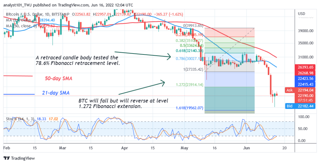 BTCUSDDaily-Chart-20-June-16