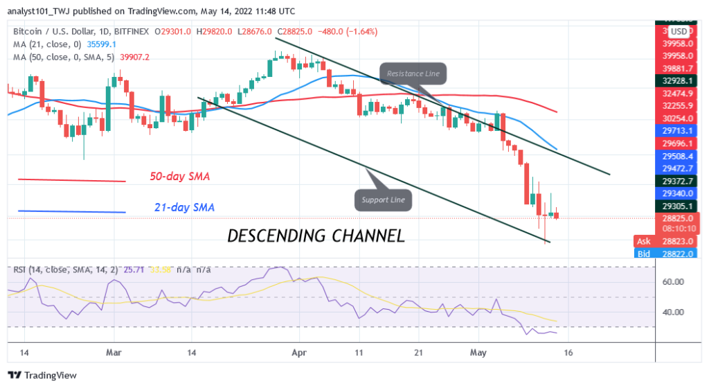 BTCUSDDaily-Chart-3