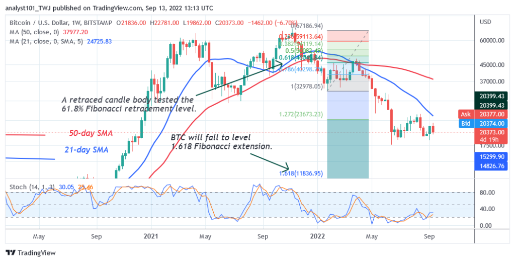 BTCUSDWeekly-Chart-1-1