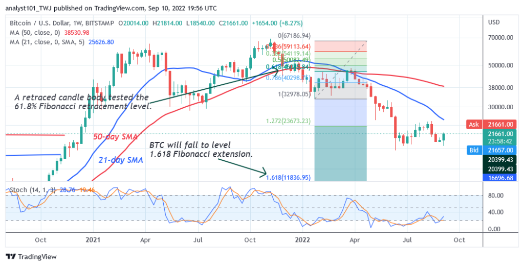 BTCUSDWeekly-Chart-1