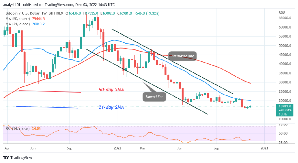BTCUSDWeekly-Chart-1-1024x560-1