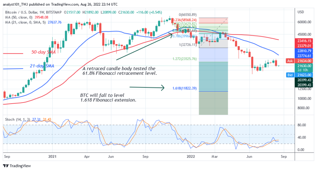 BTCUSDWeekly-Chart