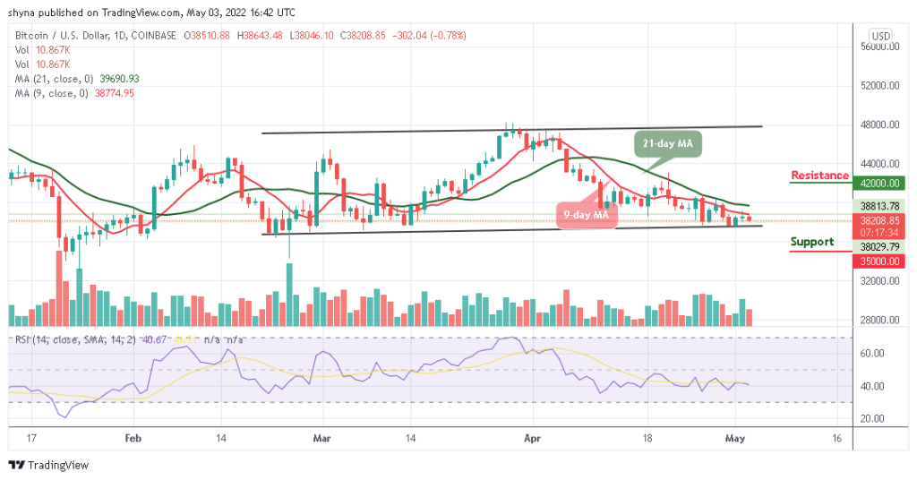 BTCUSD_1D_03052022