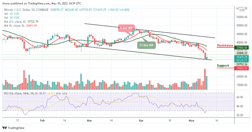 BTCUSD_1D_10052022