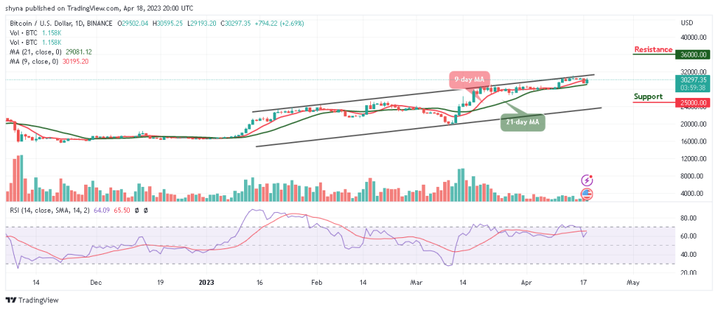 BTCUSD_1D_12042023-1024x443-1
