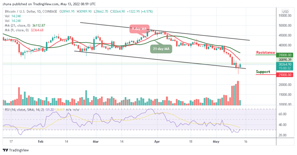 BTCUSD_1D_12052022