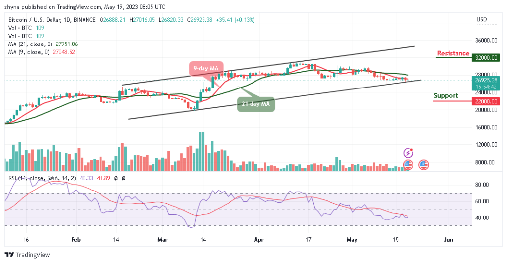 BTCUSD_1D_12052023