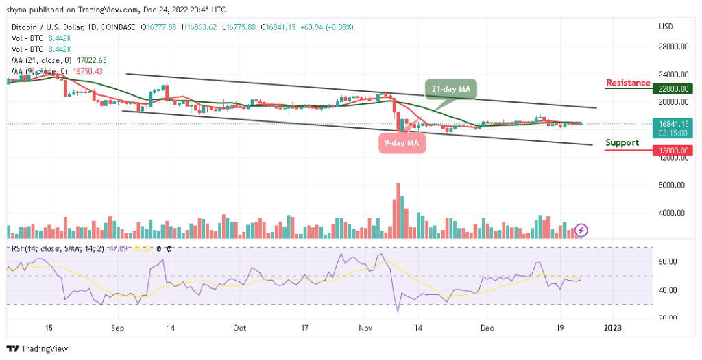 BTCUSD_1D_18122022-1024x526-1