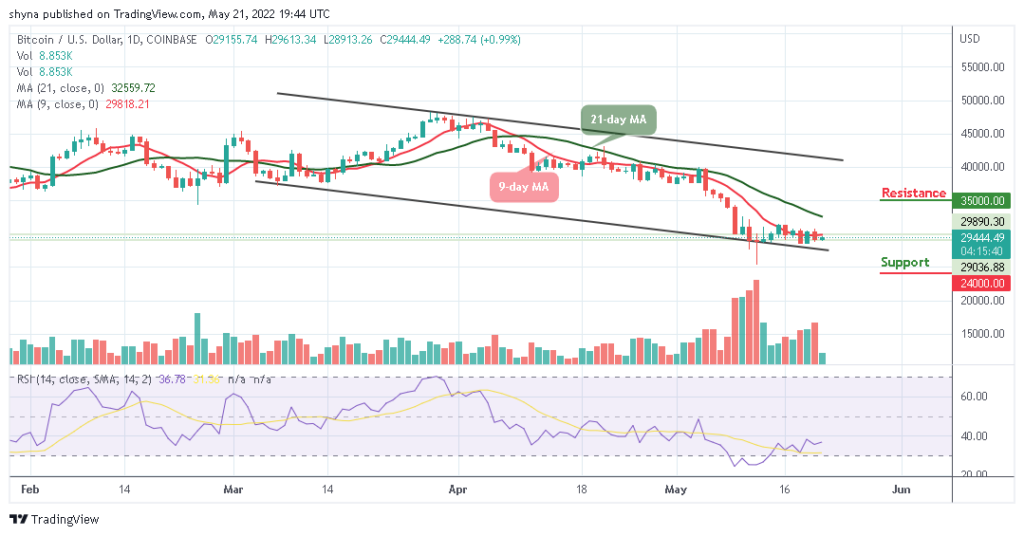 BTCUSD_1D_21052022