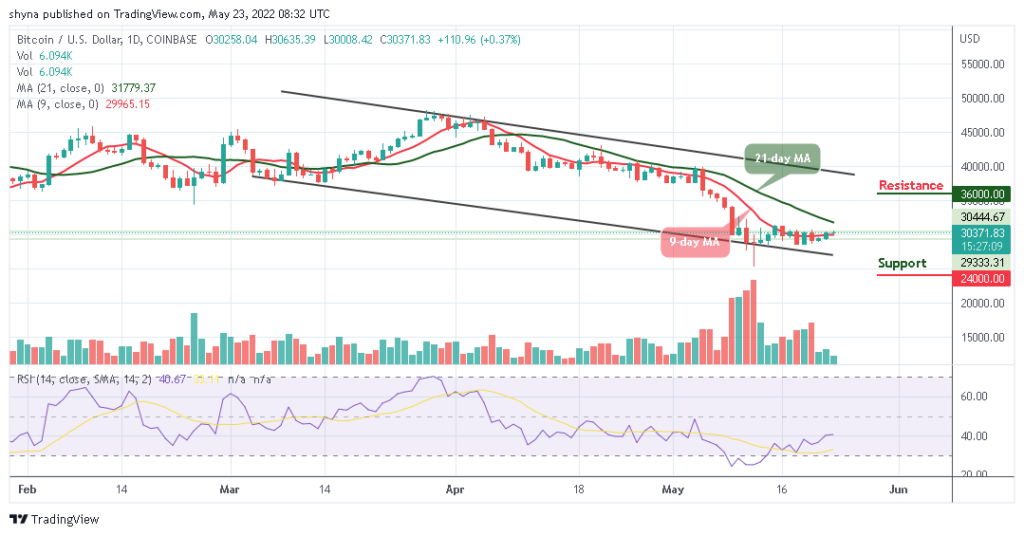 BTCUSD_1D_22052022