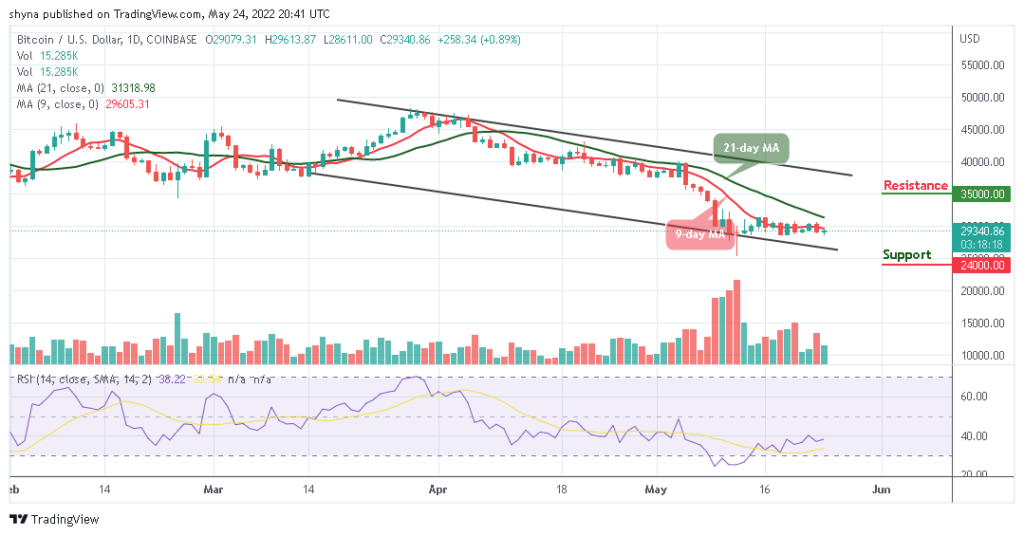BTCUSD_1D_24052022