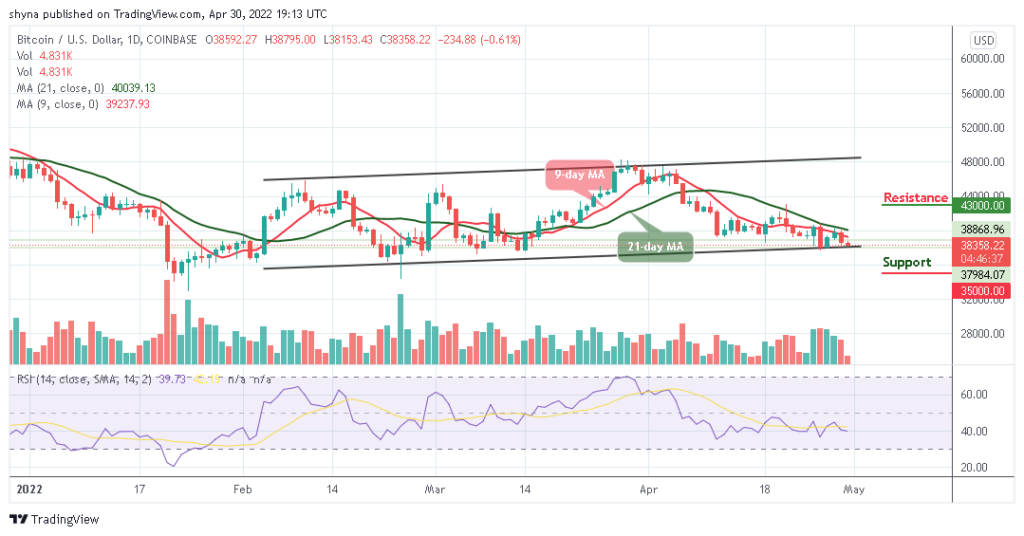 BTCUSD_1D_30042022