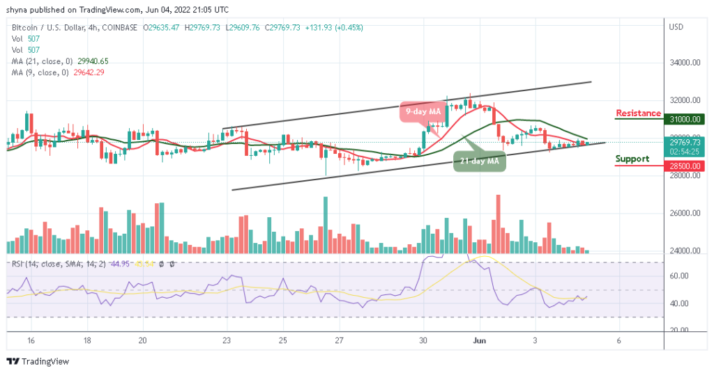 BTCUSD_4H_03062022