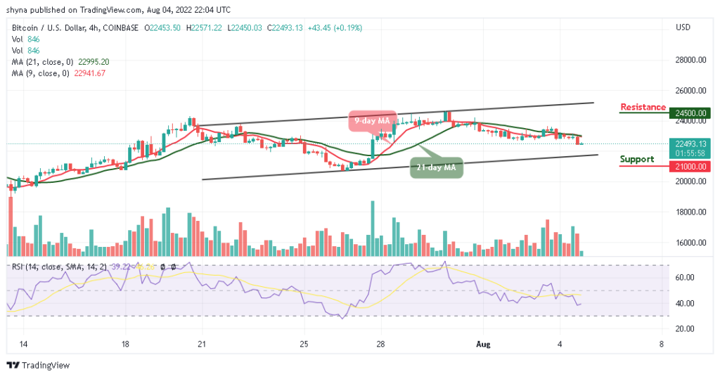 BTCUSD_4H_03082022