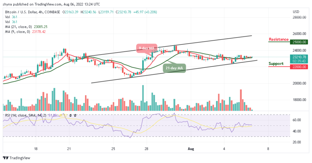 BTCUSD_4H_04082022
