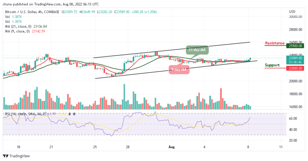 BTCUSD_4H_05082022