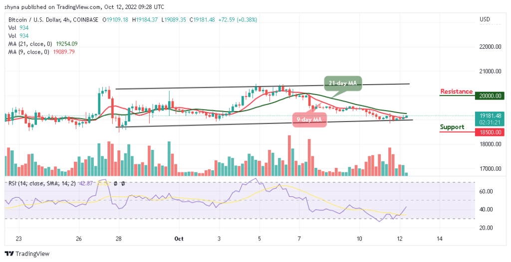 BTCUSD_4H_11102022