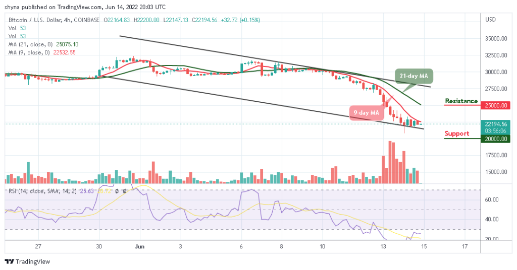 BTCUSD_4H_14062022