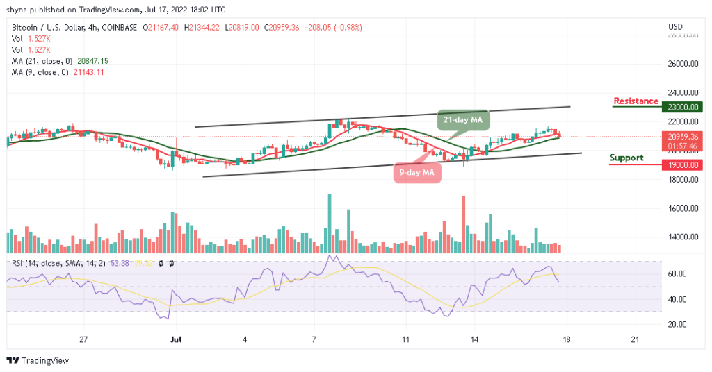 BTCUSD_4H_15072022