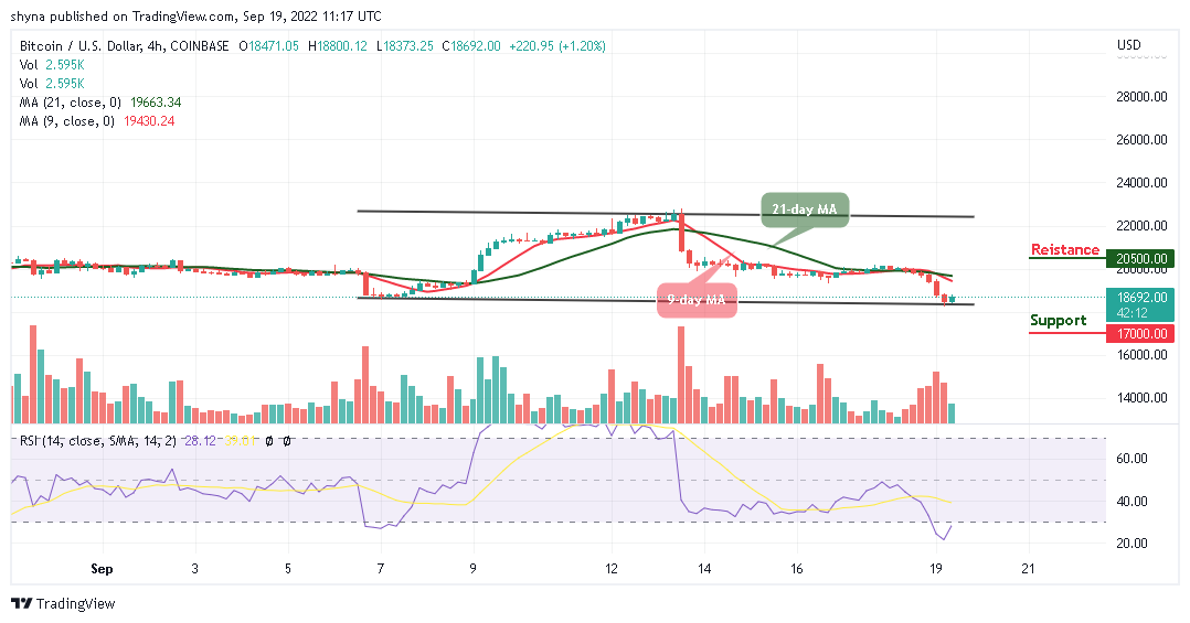 BTCUSD_4H_15092022
