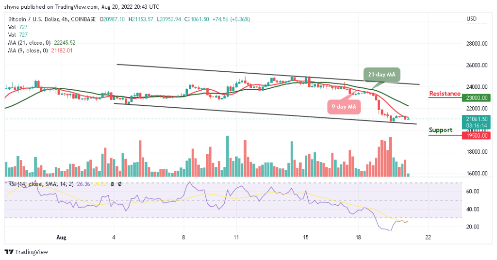BTCUSD_4H_16082022