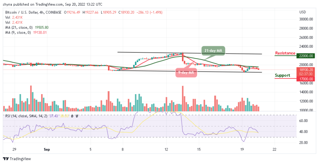 BTCUSD_4H_16092022