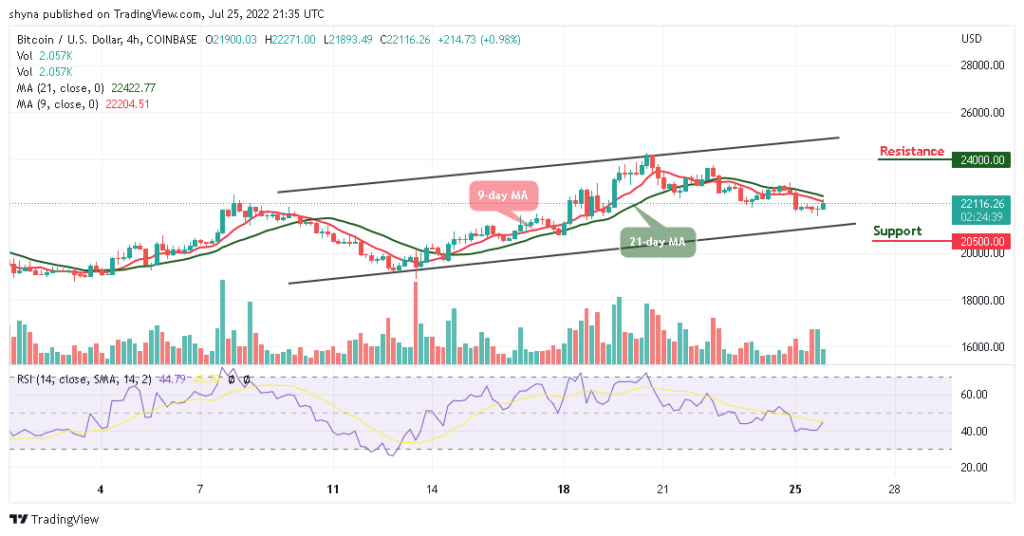 BTCUSD_4H_21072022