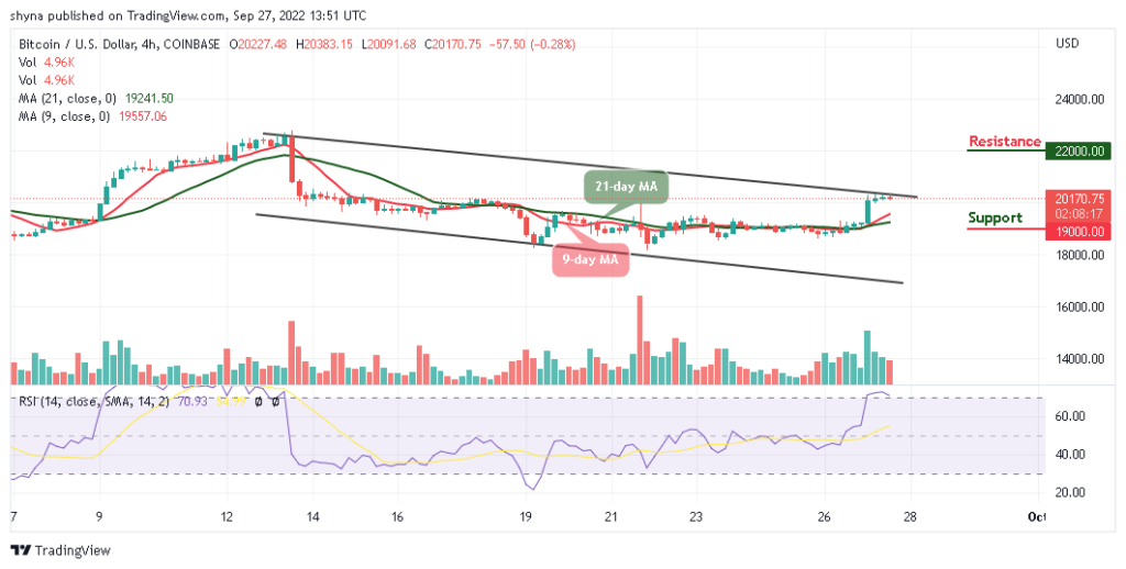 BTCUSD_4H_23092022