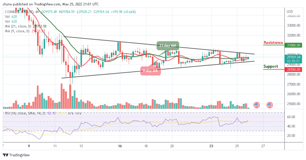 BTCUSD_4H_25052022