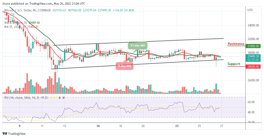 BTCUSD_4H_26052022