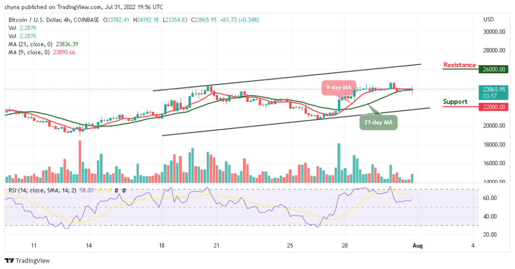 BTCUSD_4H_26072022