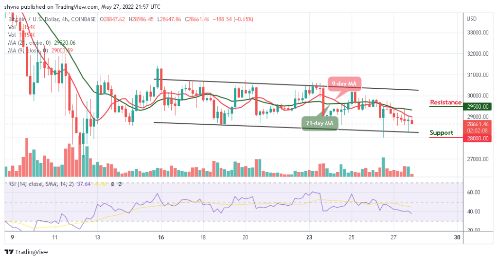 BTCUSD_4H_27052022