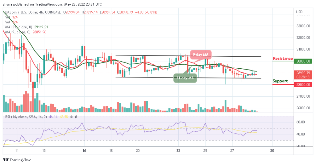 BTCUSD_4H_28052022